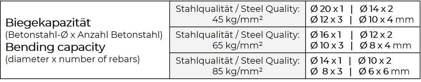 Zipper ZI-RBMA1500 - Piegatrice per tondini per cemento armato