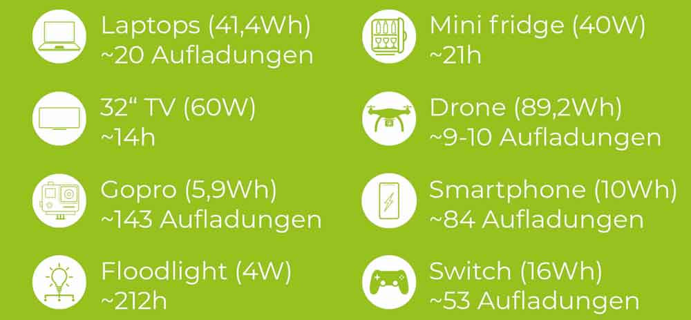Zipper ZI-PS1000 - Generatore di corrente portatile a batteria - 1000W