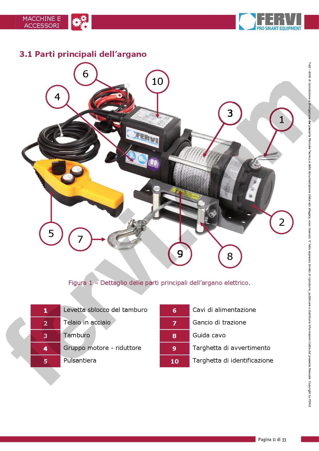 Fervi 0630/2200