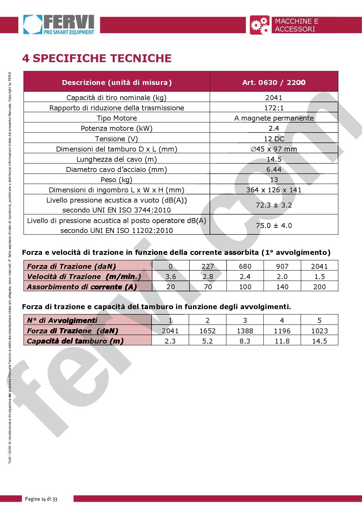 Fervi 0630/2200