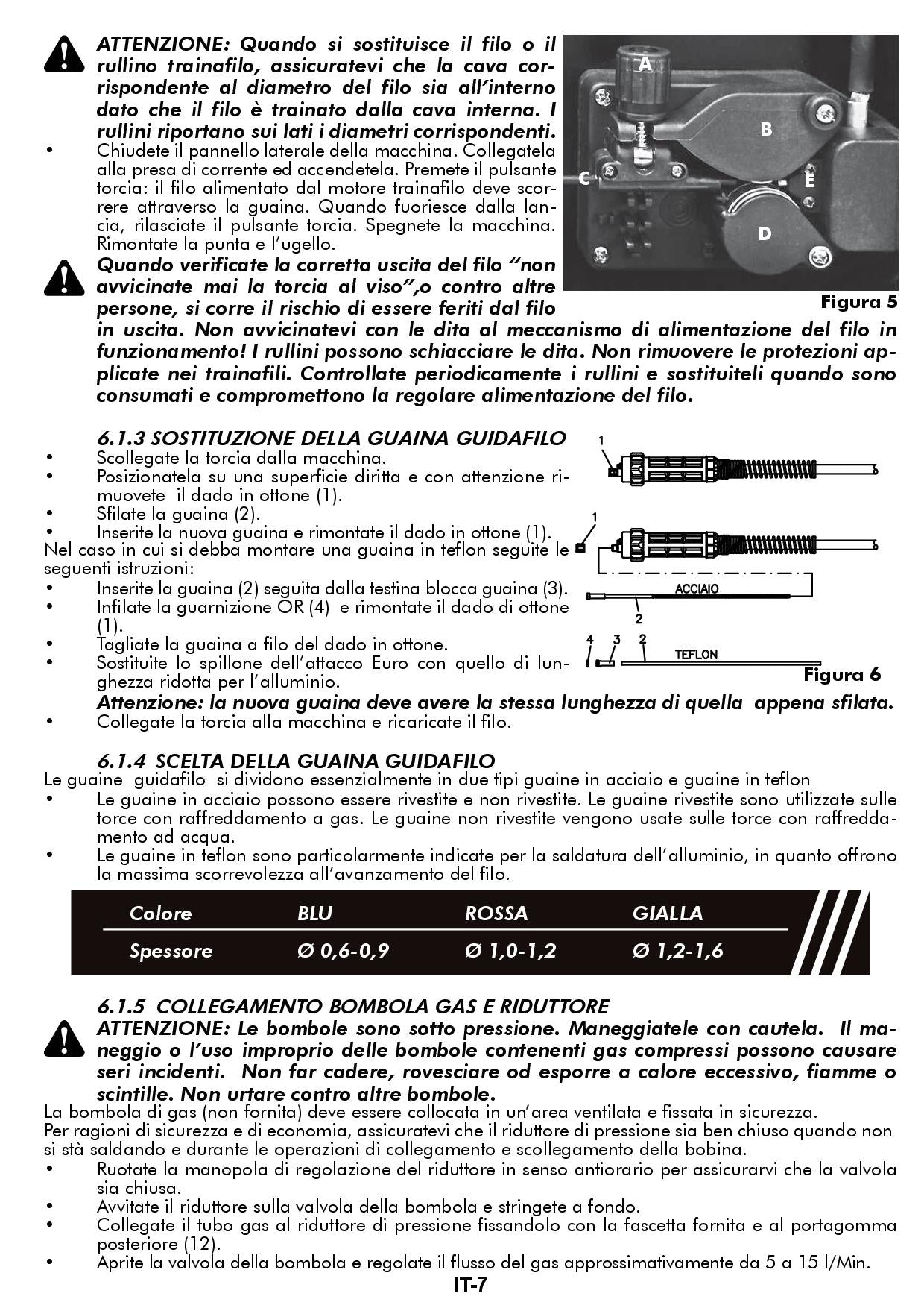Helvi Fox 189