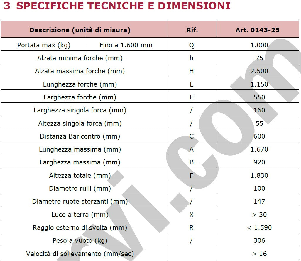 Fervi 0143/25