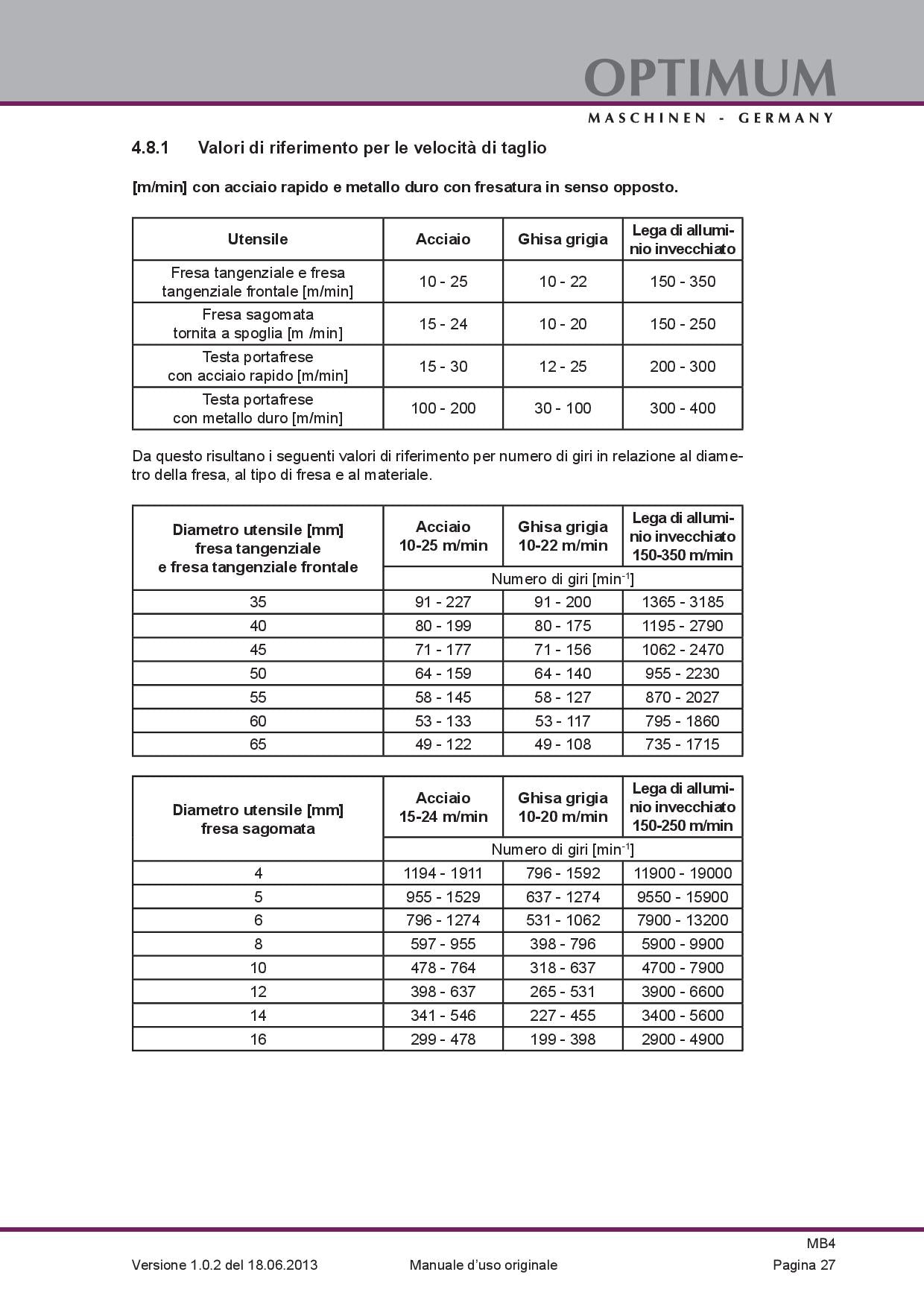 Optimum MB 4