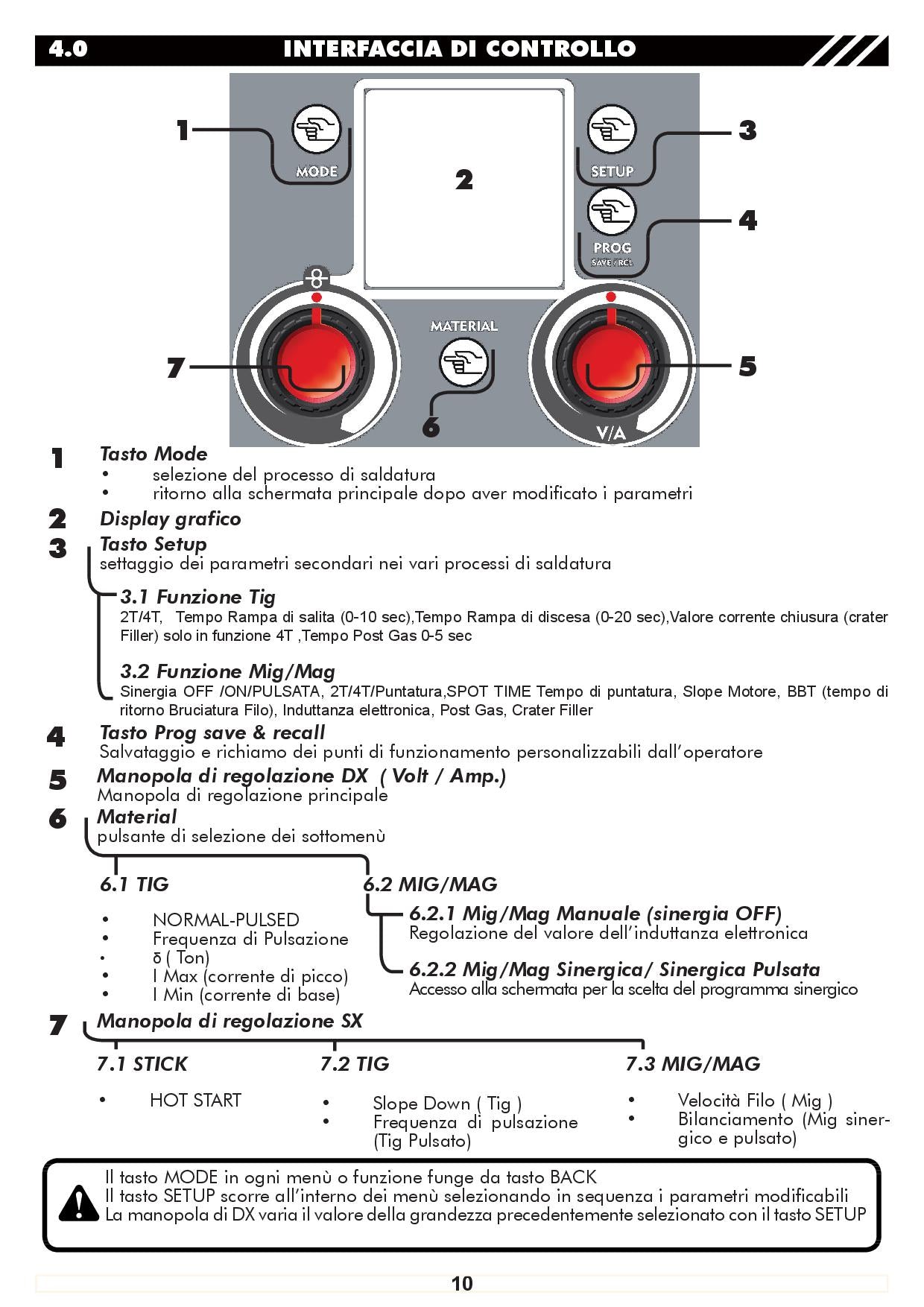 Helvi TP 220 Inverter di saldatura, multifunzione MIG/MAG, TIG e STICK , 220V