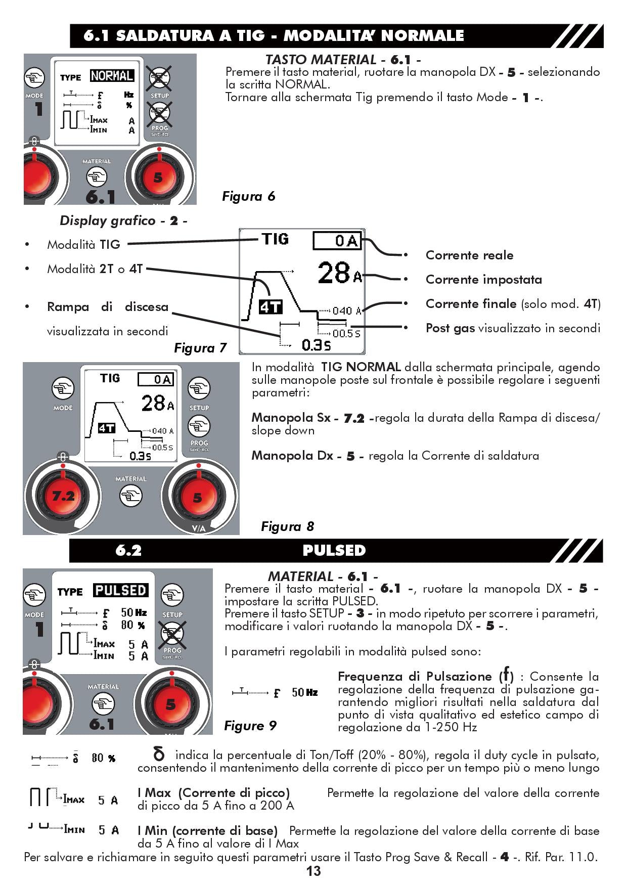 Helvi TP 220 Inverter di saldatura, multifunzione MIG/MAG, TIG e STICK , 220V