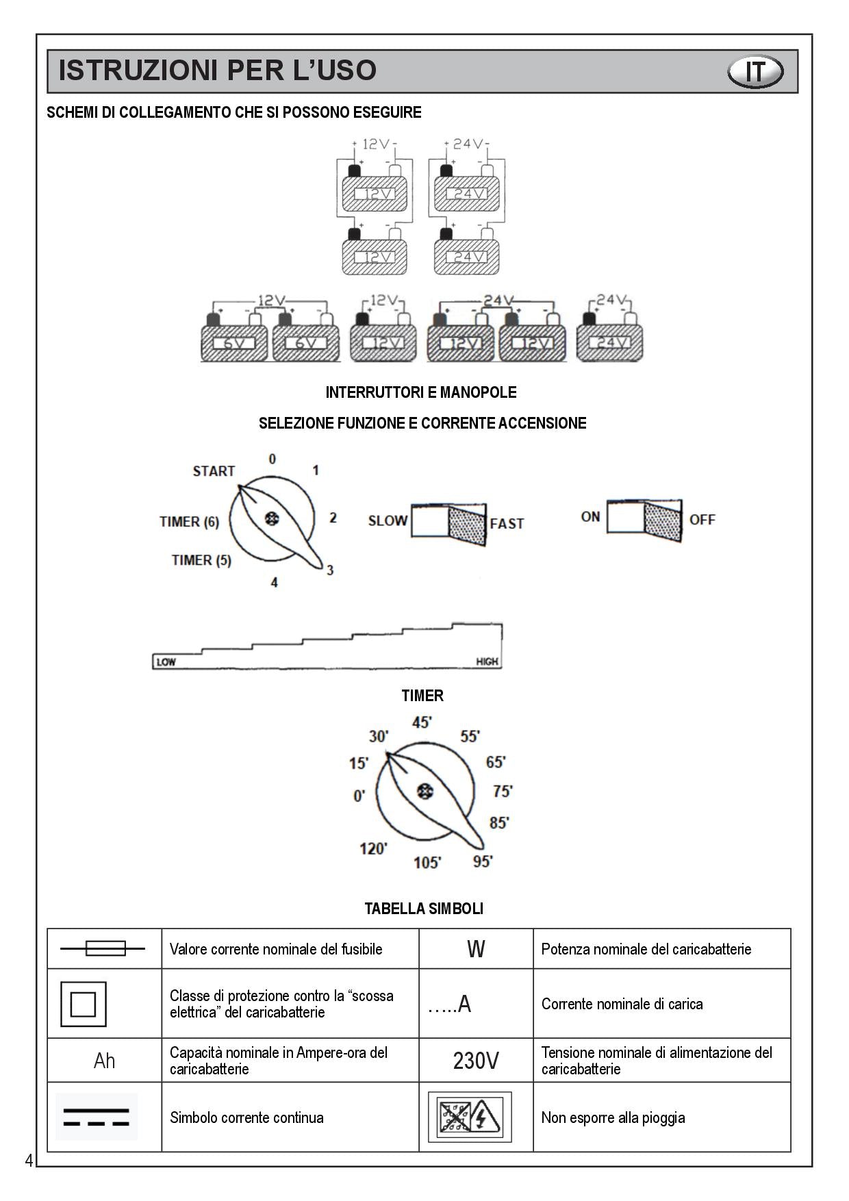 Beta 1498/AT1001 Caricabatterie avviatore carrellato 12/24 V , 2200W , avviamento 560 A
