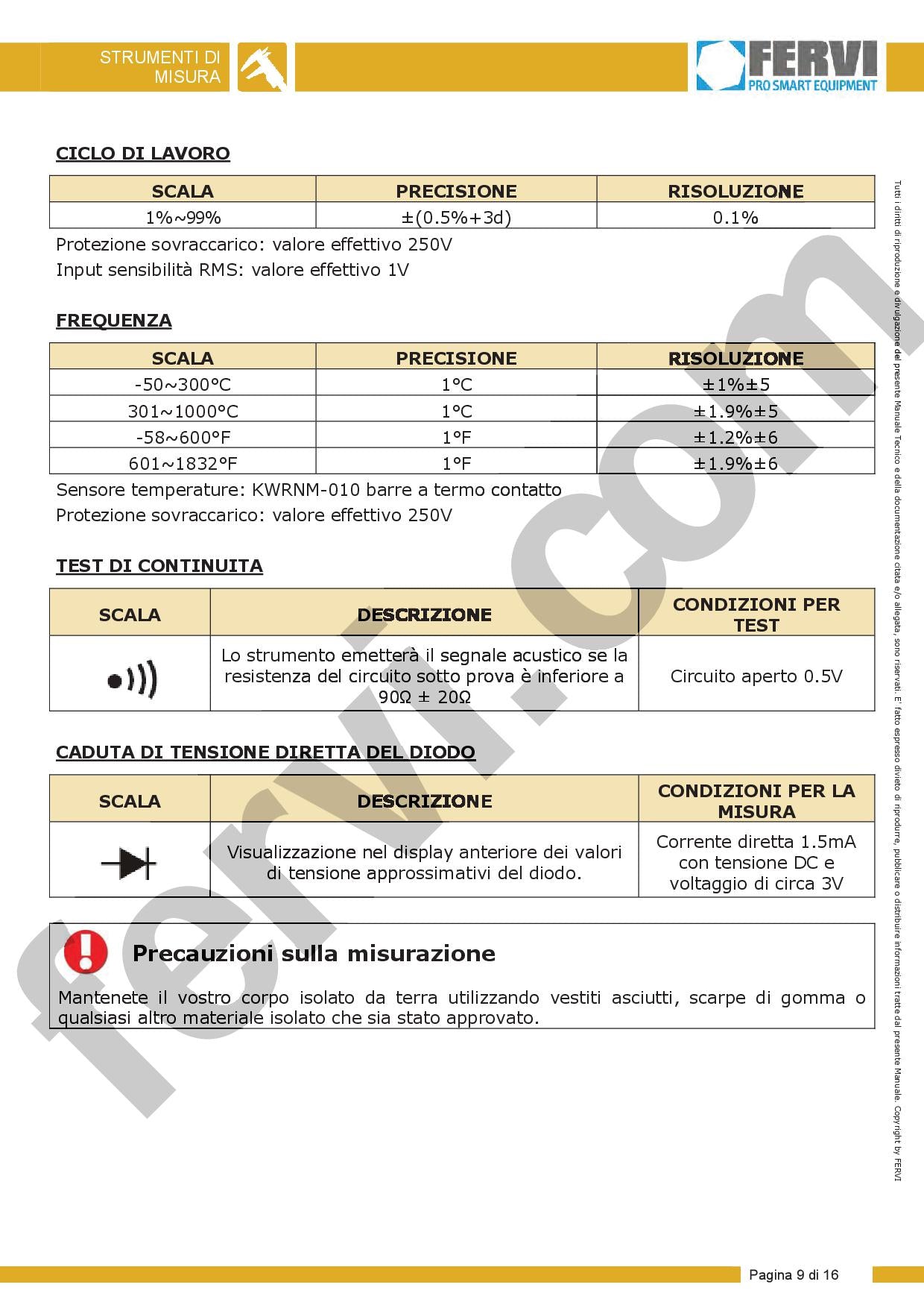 Fervi P075