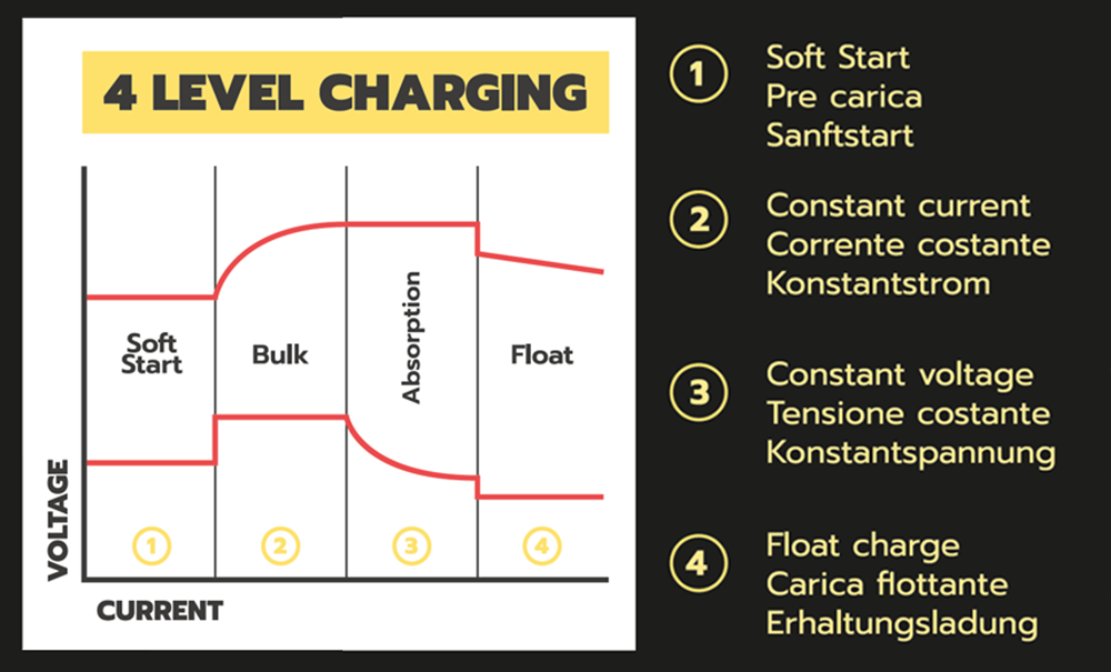 Helvi Discovery 60 - Caricabatterie mantenitore elettronico 6/12V fino a 60 Ah