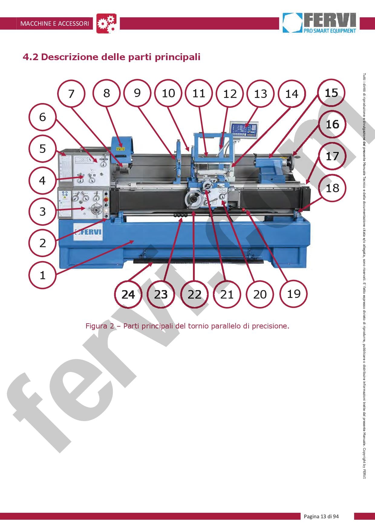 Fervi T075I