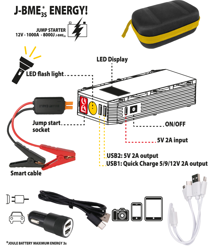Deca FAST 380 - Avviatore d'emergenza e Power Bank con batteria al Litio LIPO