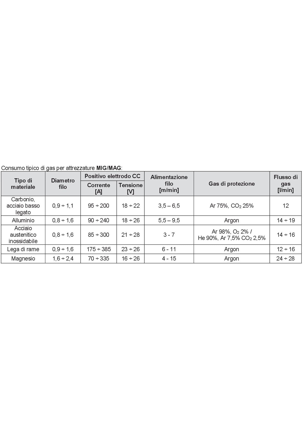 Lincoln Tomahawk 1538
