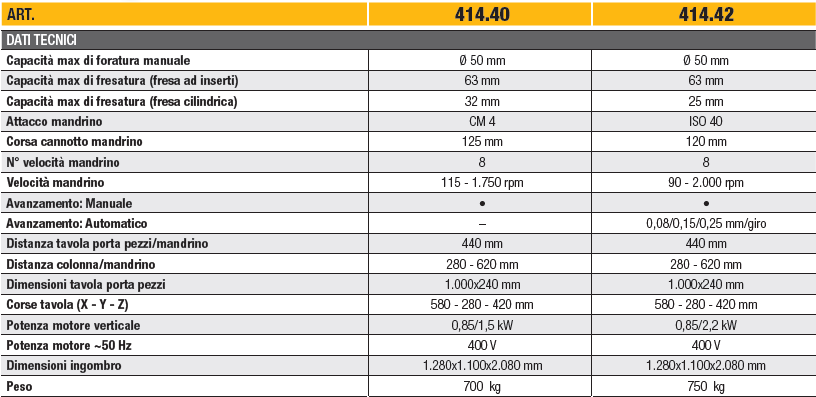 LTF 414.42 - Trapano fresatrice con discesa automatica con motore 400V da 1,5 Kw