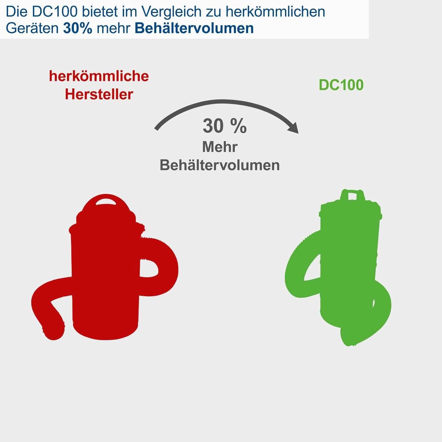 Scheppach DC100 - Aspiratrucioli aspiratore aspirapolvere 1.2kw 65lt 