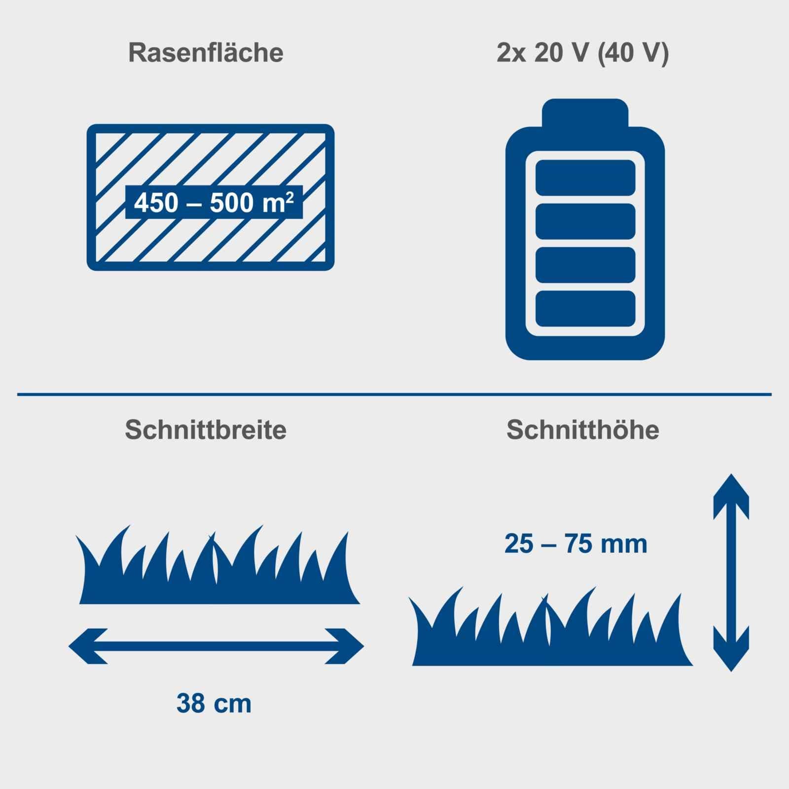 Scheppach BC-MP380-X - Rasaerba a batteria, taglio 38cm - 2 batterie 4.0Ah + doppio caricabatterie 