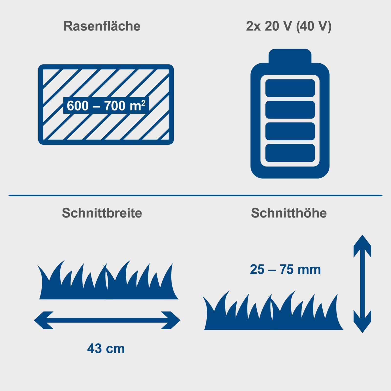 Scheppach BC-MP430-402 - Rasaerba a batteria 4 in 1 taglio 43cm - 2 batterie 20V 4.0Ah + 2 caricabatterie