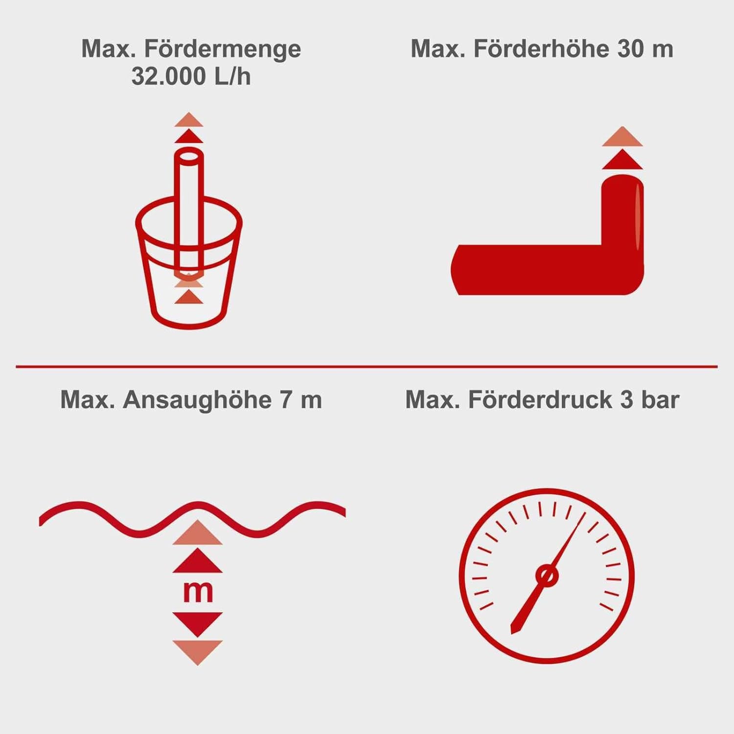 Scheppach PWP32 - Motopompa a scoppio 