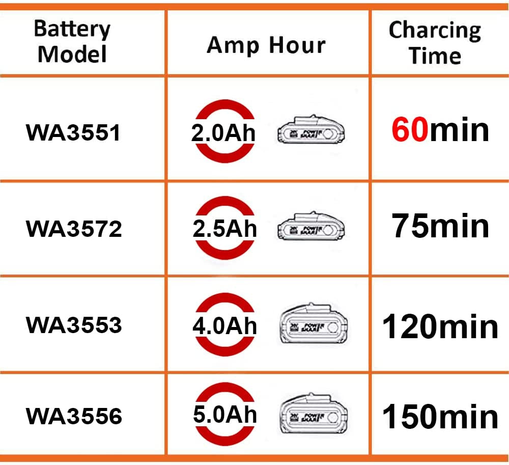 Worx WA3880 - Caricabatterie rapido per batterie Li-ion 20V