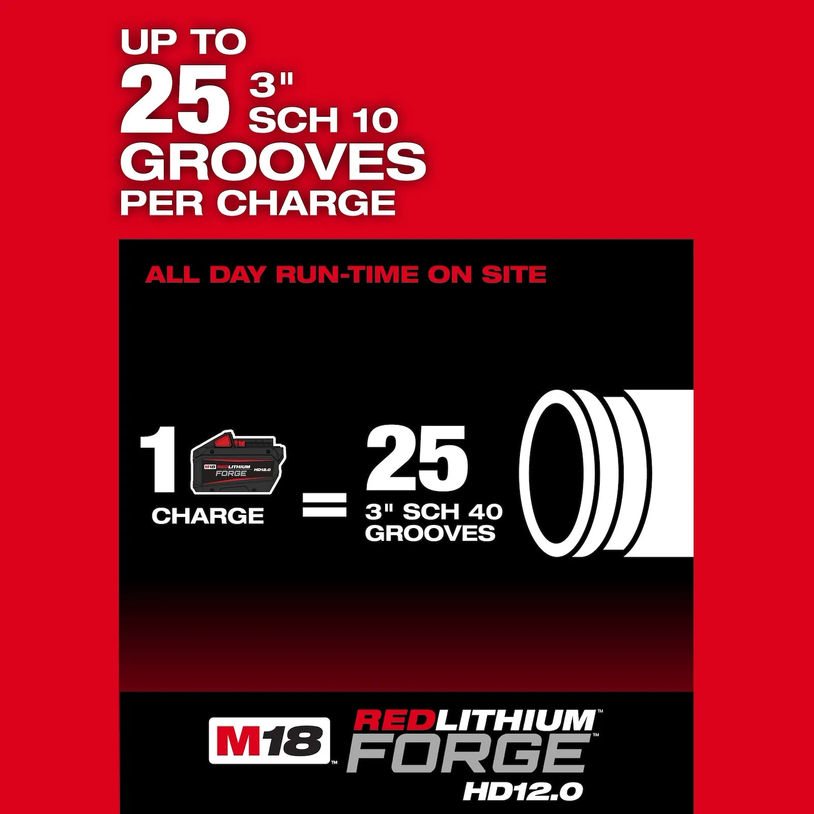 Milwaukee M18 FRGRO2-0C - Scanalatrice 18V per tubazioni 2" - 6" - Solo Corpo