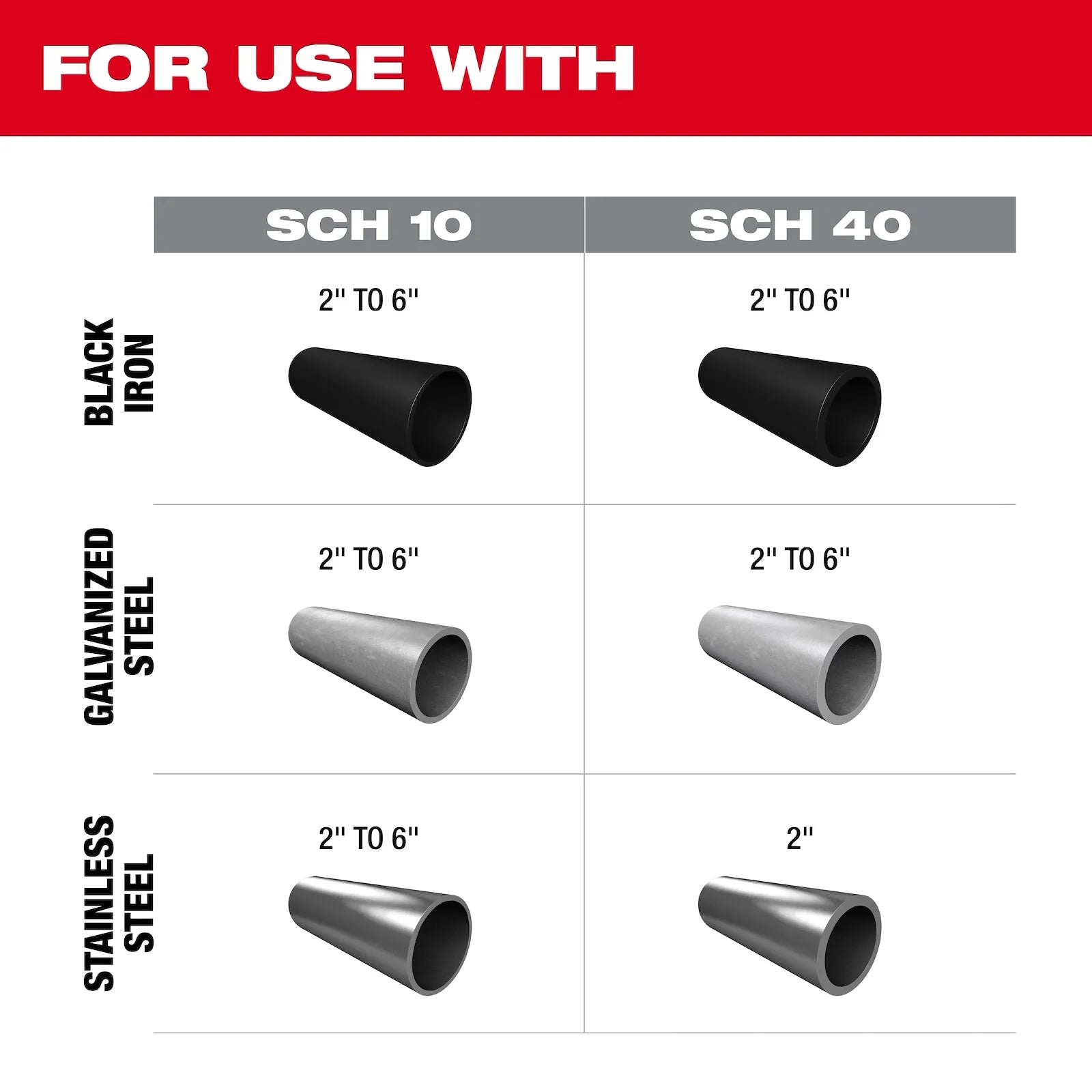 Milwaukee M18 FRGRO2-0C - Scanalatrice 18V per tubazioni 2" - 6" - Solo Corpo