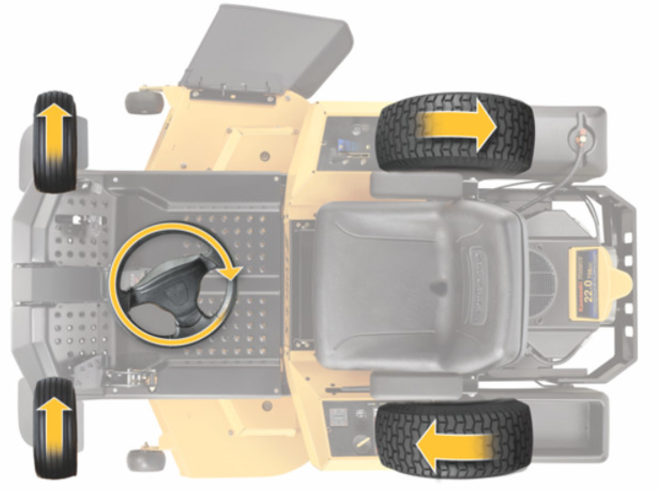Cub Cadet Z2 117S Rasaerba zero turn volante, raggio zero per pendenze 46% (25°) , taglio 117 cm , c.c. 726 Trasmissione Doppia Hydro