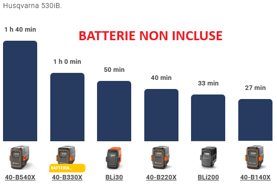 Husqvarna 530iB Soffiatore a batteria 36V Potenza max soffiaggio 18N , solo corpo