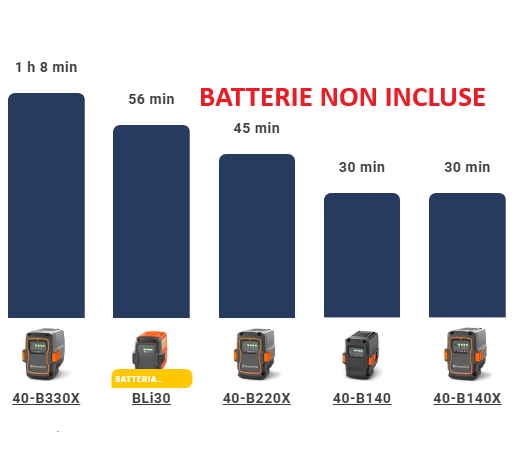 Husqvarna GS 340is Biotrituratore a batteria 36V , rami fino a 40 mm potenza 1400W , 45 litri , solo corpo