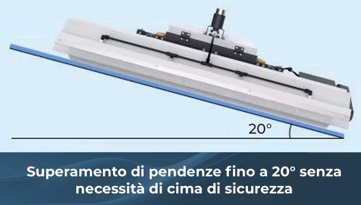 JET PHOTOS R1 S Robot per Pulizia Pannelli Fotovoltaici a batteria motore Brushless con radiocomando senza interferenze
