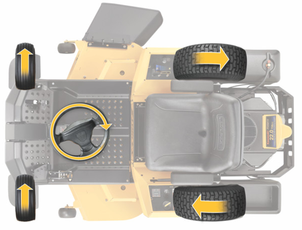 Cub Cadet Z1 107S Rasaerba zero turn volante , raggio zero per pendenze 46% (25°) , taglio 107 cm , c.c. 679 Trasmissione Doppia Hydro