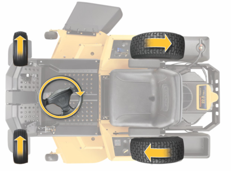 Cub Cadet Z9 183id Rasaerba zero turn volante, raggio zero per pendenze 46% (25°) , taglio 183 cm , Kawasaki c.c. 999 Trasmissione Doppia Hydro