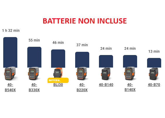 Husqvarna 325iRJ Decespugliatore Motore Brushless a batteria 36V taglio 42 cm , Solo Corpo