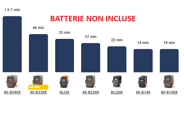Husqvarna 525iRXT Decespugliatore a batteria 36V Motore Brushless E-TORQ taglio max 46cm , solo corpo