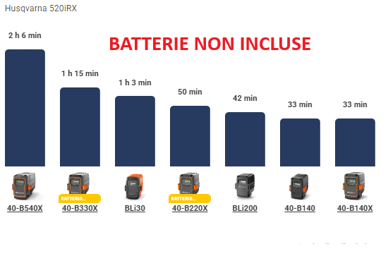Husqvarna 520iRX Decespugliatore a batteria 36V Motore brushless taglio max 40 cm , solo corpo