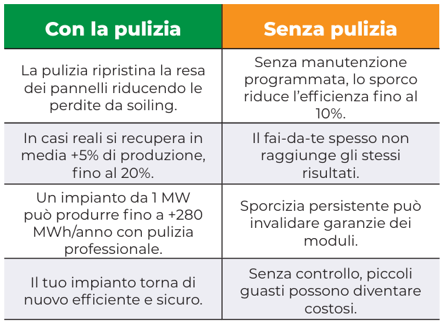 JET PHOTOS R1 S Robot per Pulizia Pannelli Fotovoltaici a batteria motore Brushless con radiocomando senza interferenze