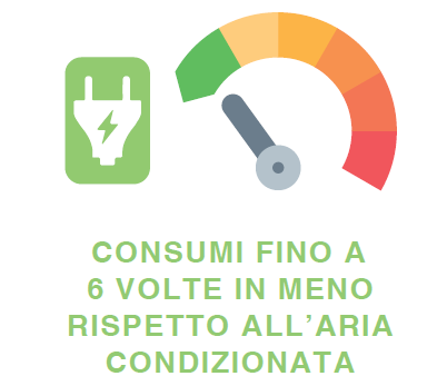 Briotron 12000BL Raffrescatore evaporativo portatile aria 12.000 m³/h fino a max 120mq - 220V / max 480 W