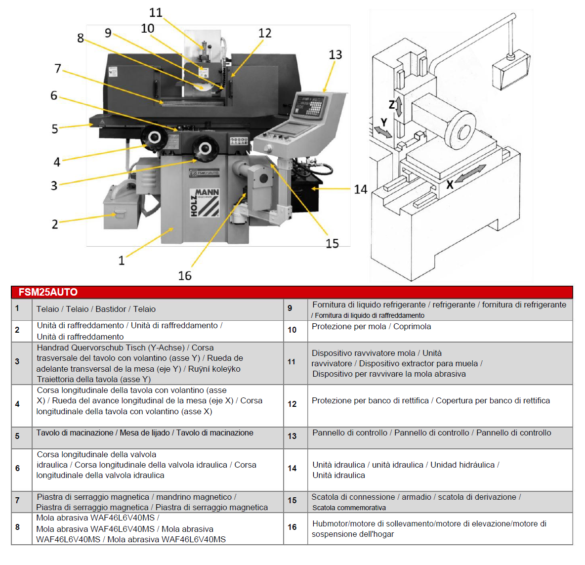 Holzmann FSM25AUTO_400V rettificatrice per superfici metalli ciclo automatico spegnifiamma