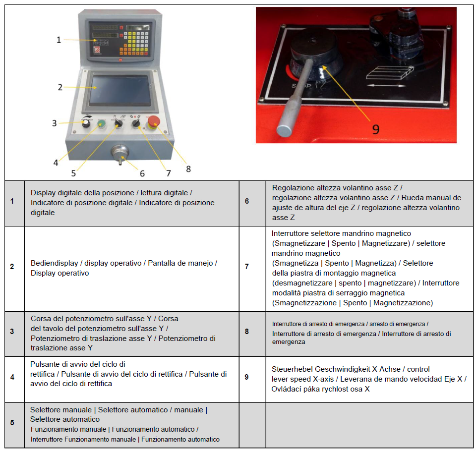 Holzmann FSM25AUTO_400V rettificatrice per superfici metalli ciclo automatico spegnifiamma