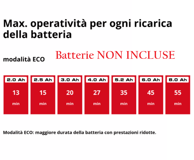 Einhell HYPRESSO 1824-1 Lancia a pressione a batteria , solo corpo
