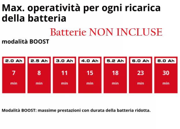 Einhell HYPRESSO 1824-1 Lancia a pressione a batteria , solo corpo