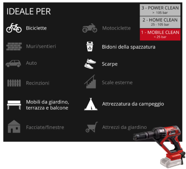 Einhell HYPRESSO 1824-1 Lancia a pressione a batteria , solo corpo