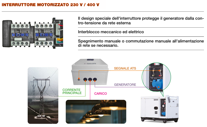Hyundai 65299 KIT Ats per Generatori Hyundai 220V , con cavo da 15 m