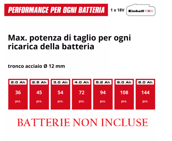Einhell AXXIO 18/125 Q 18V Smerigliatrice angolare max 125 mm a batteria , solo corpo macchina