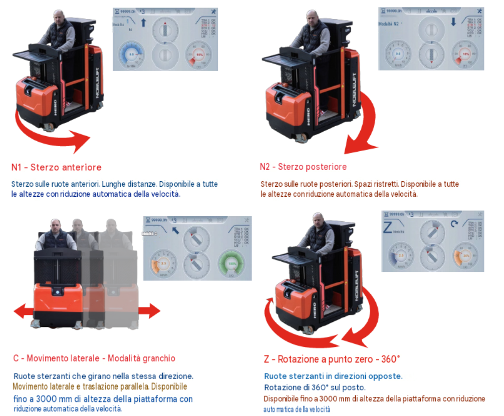 Commissionatore OVS-010-HERO a batterie lavoro fino a 6,6 metri di altezza