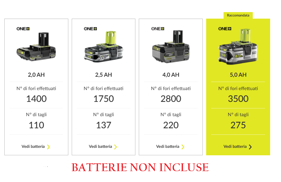 Ryobi RRTS18-0A35 Utensile rotativo multifunzione a batteria 18V con 35 accessori , solo corpo