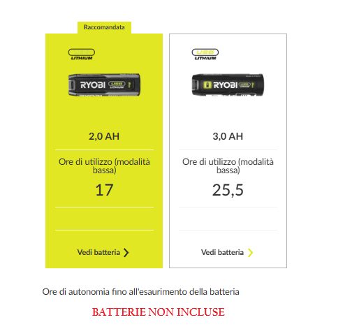 Ryobi RML4-0 Lente ingrandimento con batteria al litio USB da 4V , Batteria Esclusa