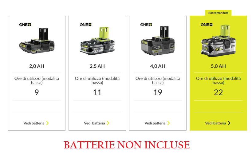 Ryobi RML18-0 Lente ingrandimento con luce e pinza 18V , batteria e caricabatterie non inclusi