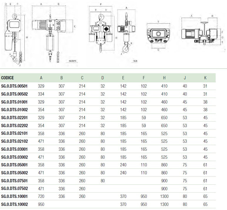 SG.0.DTS.