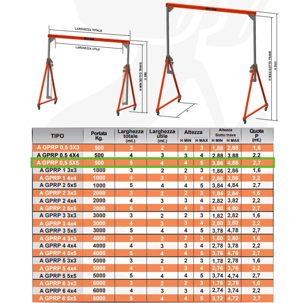 Alfatech A GPRP 0,5 5X5 - Gru gruetta a portale ad altezza regolabile con paranchi manuali a catena - Portata da Kg 500 - 5 x 5 metri 