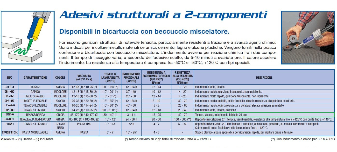 Loxeal 3614 Tenace - Full cure 24h Grigio , Per magneti , Mix 1:1 , 50 ml ( Minimo Confezione 30 pezzi )