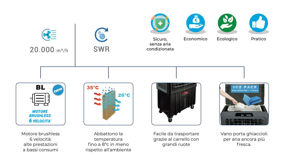 Briotron 200000BL - Raffrescatore evaporativo portatile per medi e grandi ambienti fino a 300/500 m2