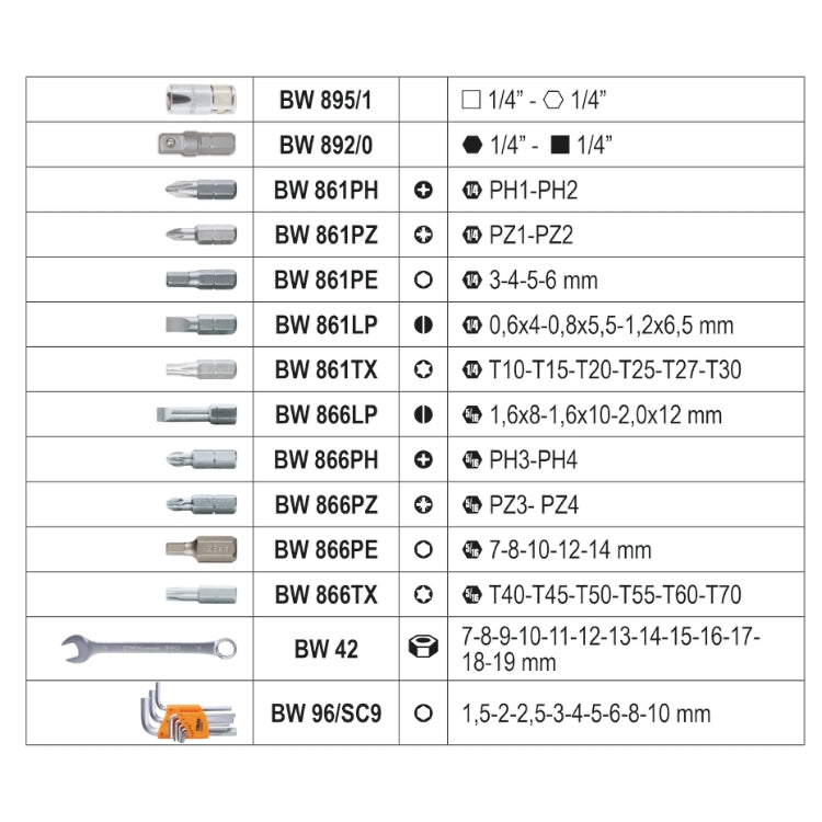 Beta BW 2046E/C116 - Cassetta valigetta porta attrezzi 116 utensili